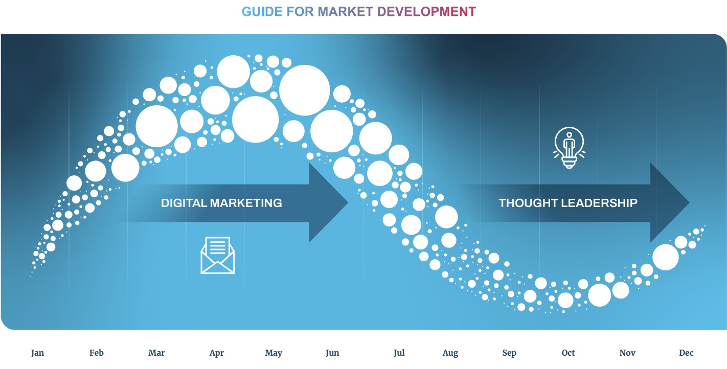 Guide For Market Development
