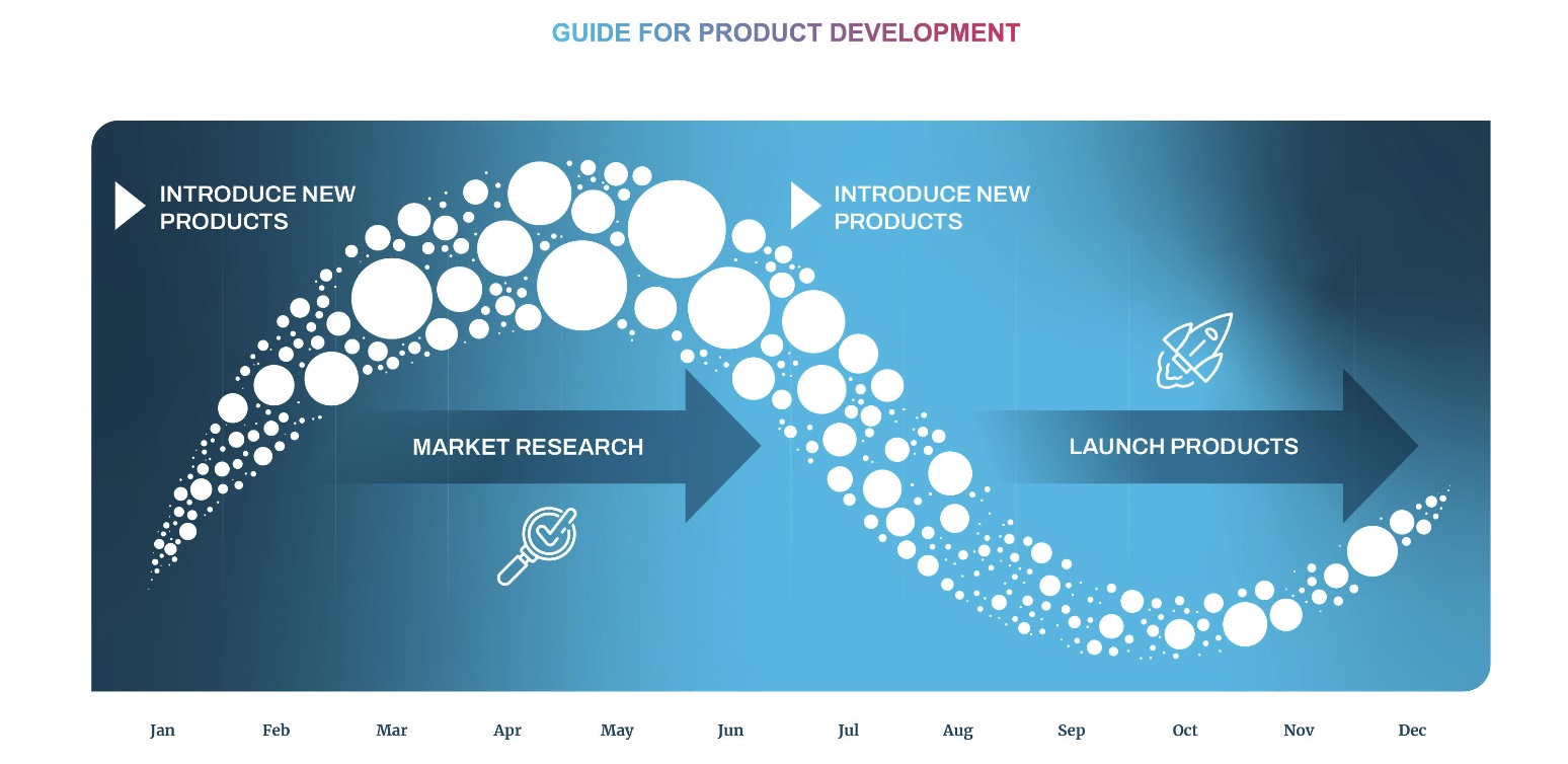 Guide For Product Development